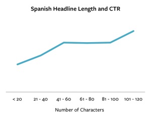 Spanish-Headline-Length-Characters2