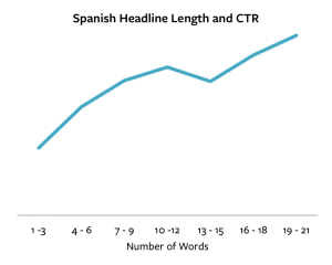 Spanish-Headlines-Words1