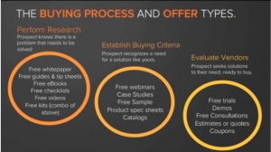 The-Buyer-Process-Screenshot-