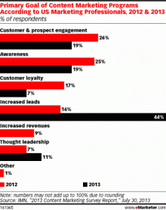 content-mktg