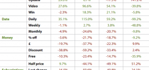 Email-subject-lines-b2b-publishing