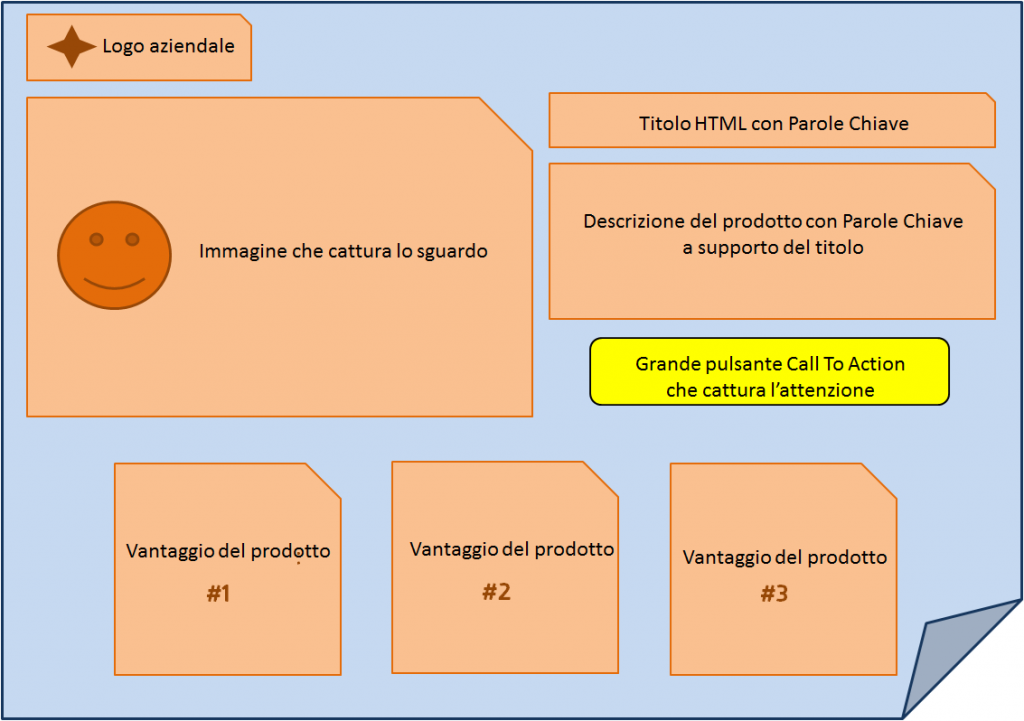 schema-landing1