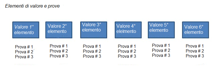 prove_di_valore