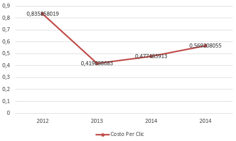 cpc_al_ribasso