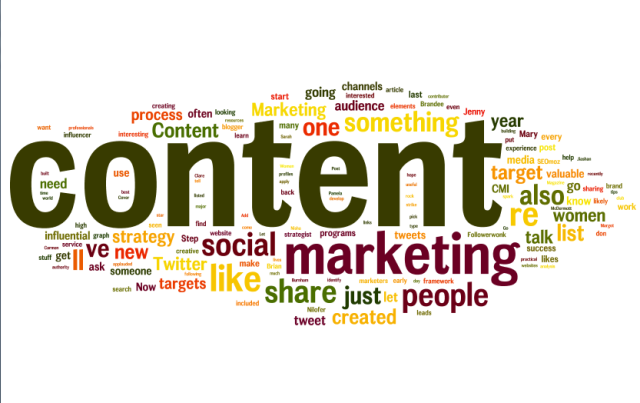 content-marketing-wordle.png