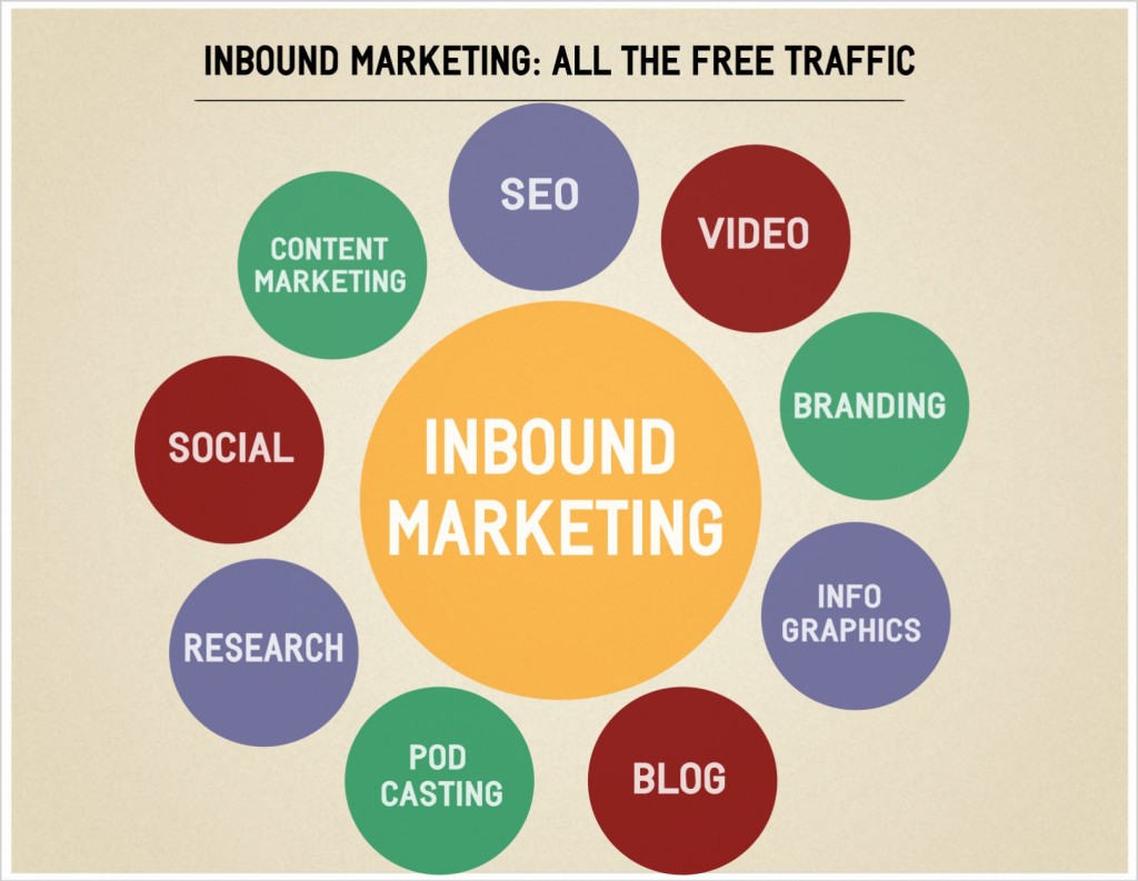 inbound-marketing.jpg