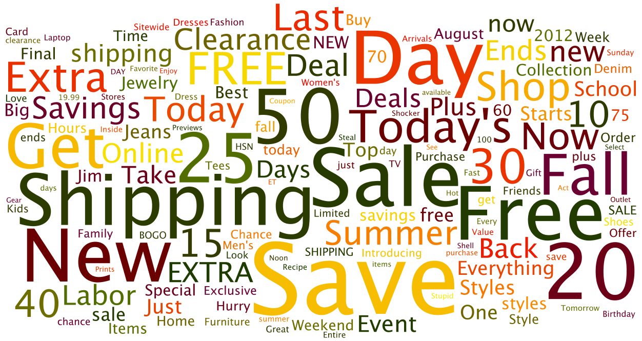 Email-Trends-August-2012-Subject-Line-Word-Cloud2.png