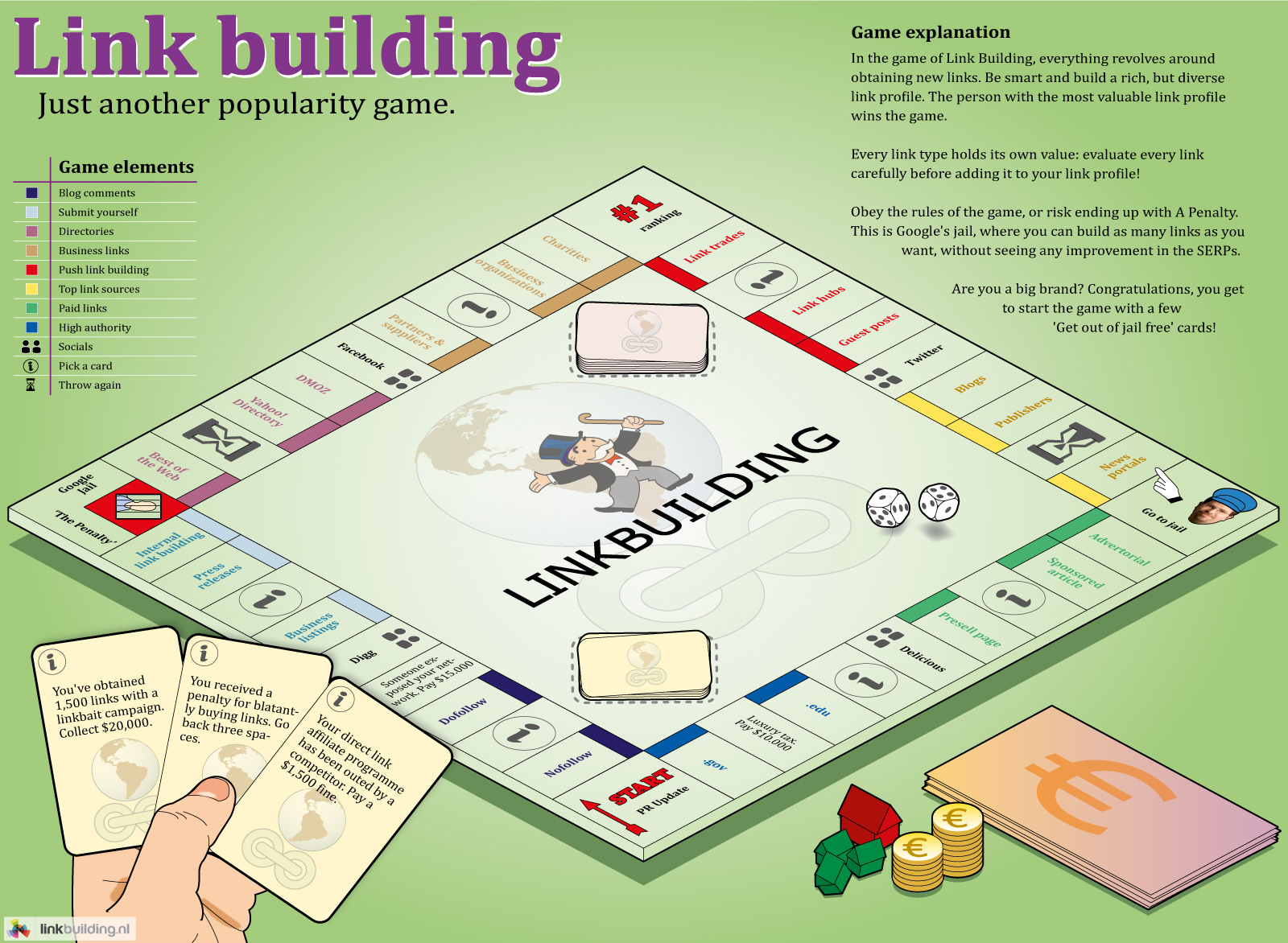 link-building-monopoly.jpg